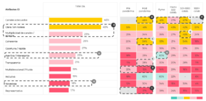 Benchmark de comunicación interna: pecepción