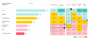 Benchmark de comunicación interna en Latam